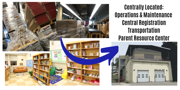 Capital Project Prop 2 