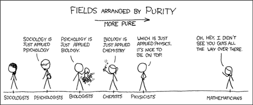 purity 